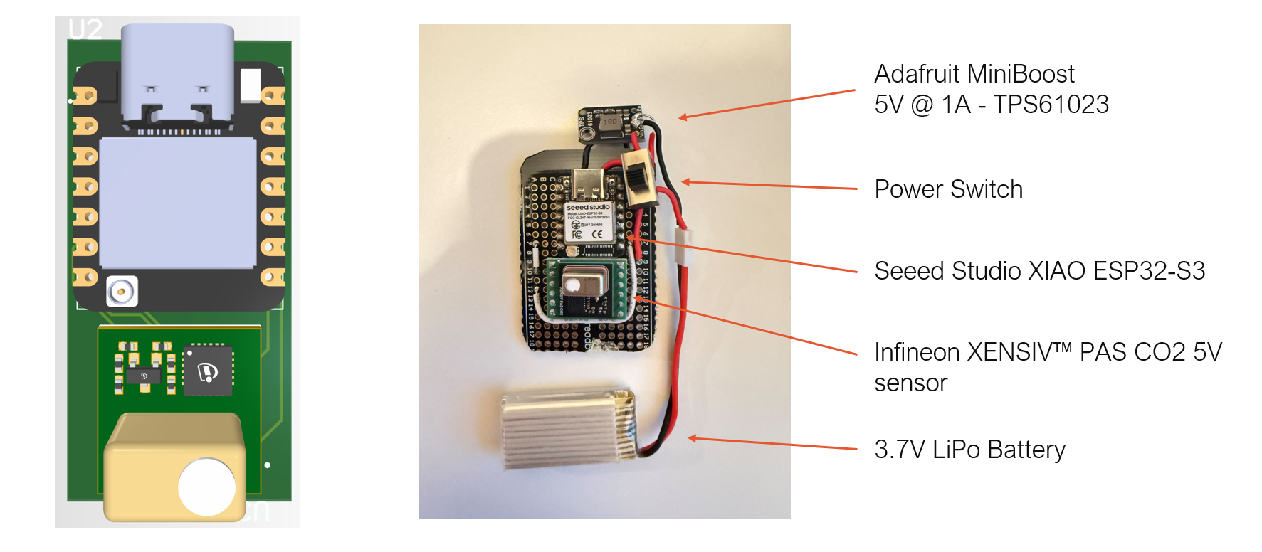 Annotated sensing module showing the XIAO ESP32-S3, Infineon PAS carbon dioxide sensor, boost converter, power switch, and LiPo battery