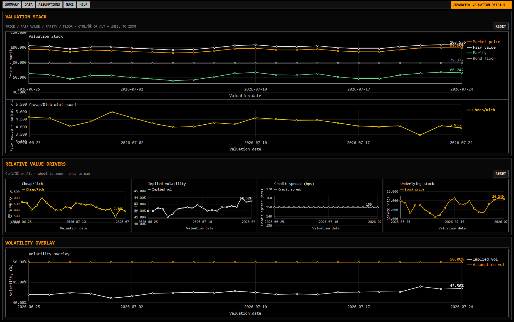 CB Terminal valuation output showing market price, fair value, parity, bond floor, relative-value drivers, and volatility charts